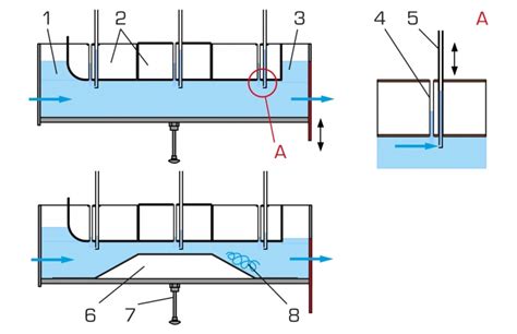 close channel flow